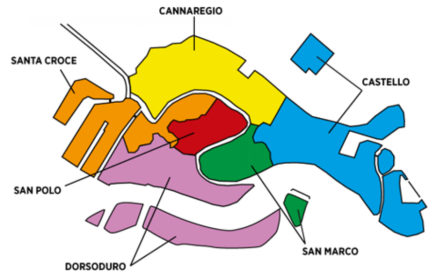 sestieri